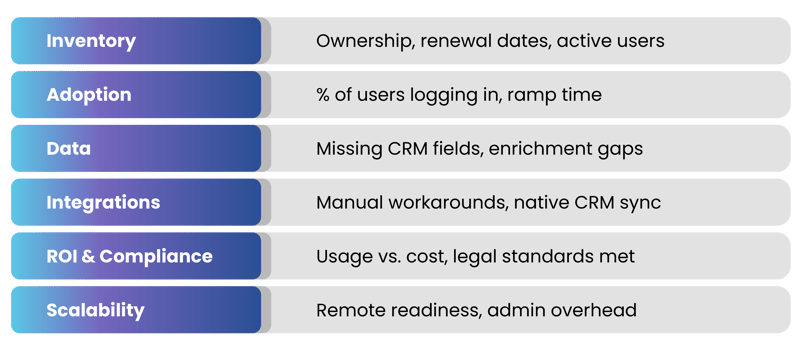 Tech Stack Audit Checklist 2.0 Test-07 Tech Stack Audit Checklist 2.0 Test-07